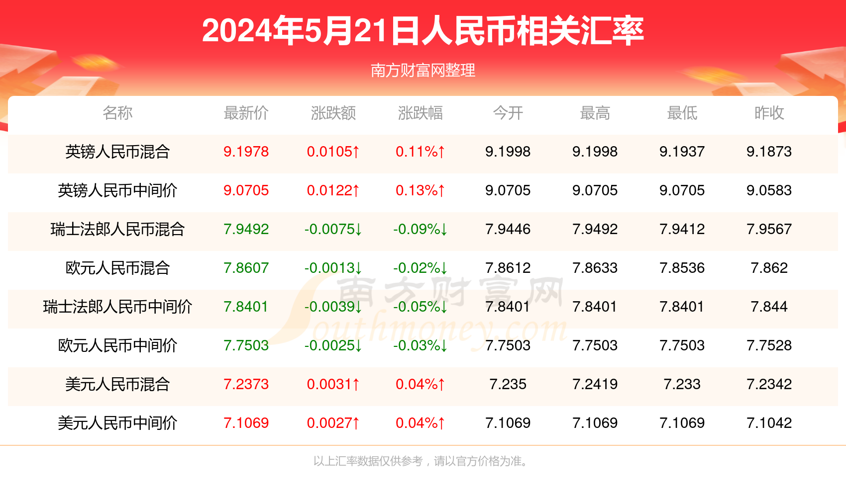 2024年澳门的资料热,探索澳门，2024年的资料热