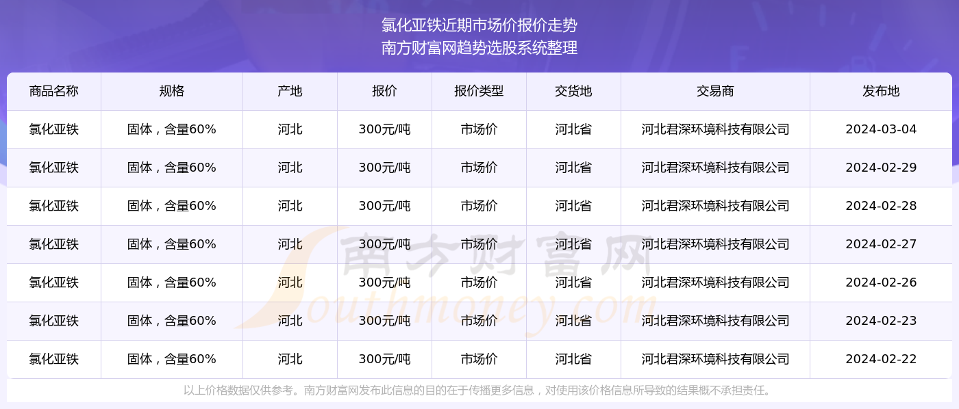 新奥彩2024年免费资料查询,新奥彩2024年免费资料查询，探索未来的彩票世界