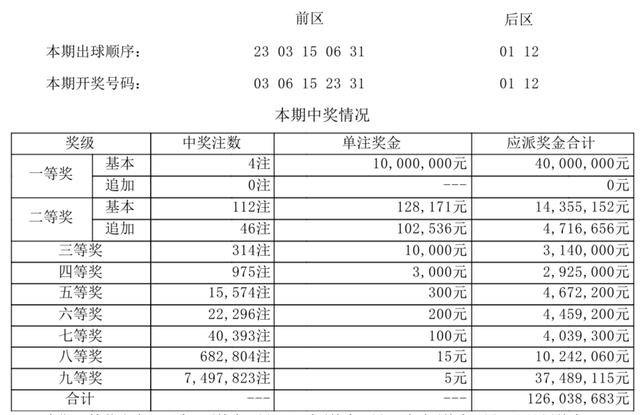 2024香港开奖记录查询表格,2024香港开奖记录查询表格详解