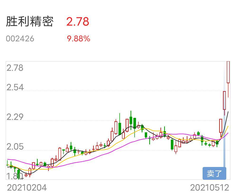 胜利精密重组最新消息,胜利精密重组最新消息深度解析