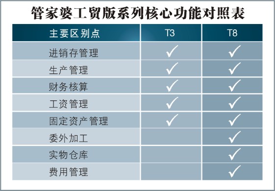 788888精准管家婆免费大全,探索精准管家婆，免费大全中的奥秘与实用价值