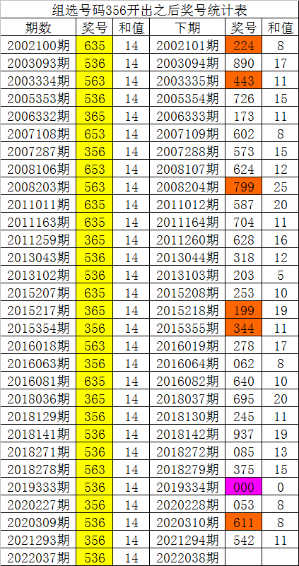 二四六白姐一肖一码,二四六白姐一肖一码，揭秘数字背后的神秘故事