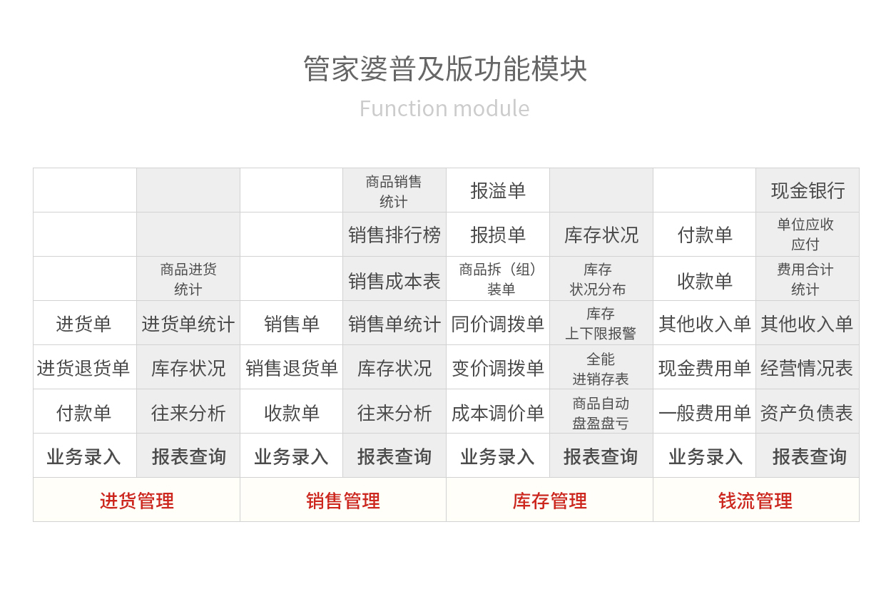 管家婆软件一年多少钱,关于管家婆软件的价格——一年多少钱？