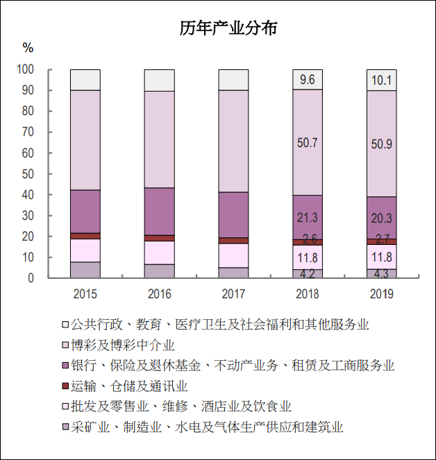 2024年澳门天天开彩正版资料,澳门博彩业的发展与2024年澳门天天开彩正版资料的重要性