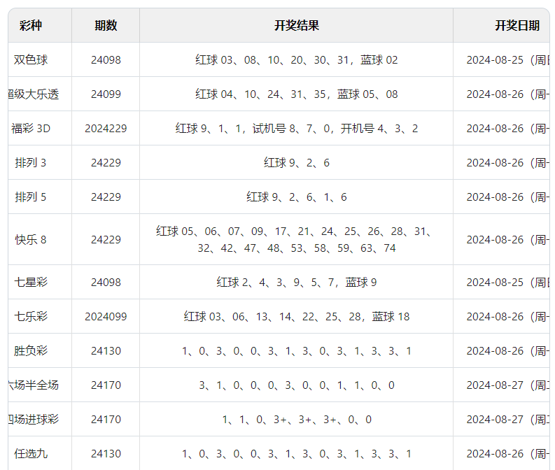 新澳门彩开奖结果2024开奖记录,澳门新彩票开奖结果及2024年开奖记录深度解析