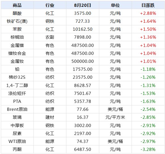 2024新澳天天开奖记录,揭秘2024新澳天天开奖记录，数据与策略的双重探索