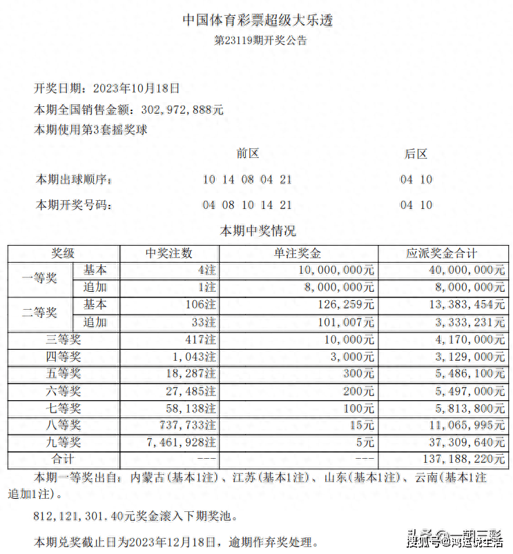 2025澳门六今晚开奖结果,澳门六今晚开奖结果，探索彩票背后的故事与未来展望