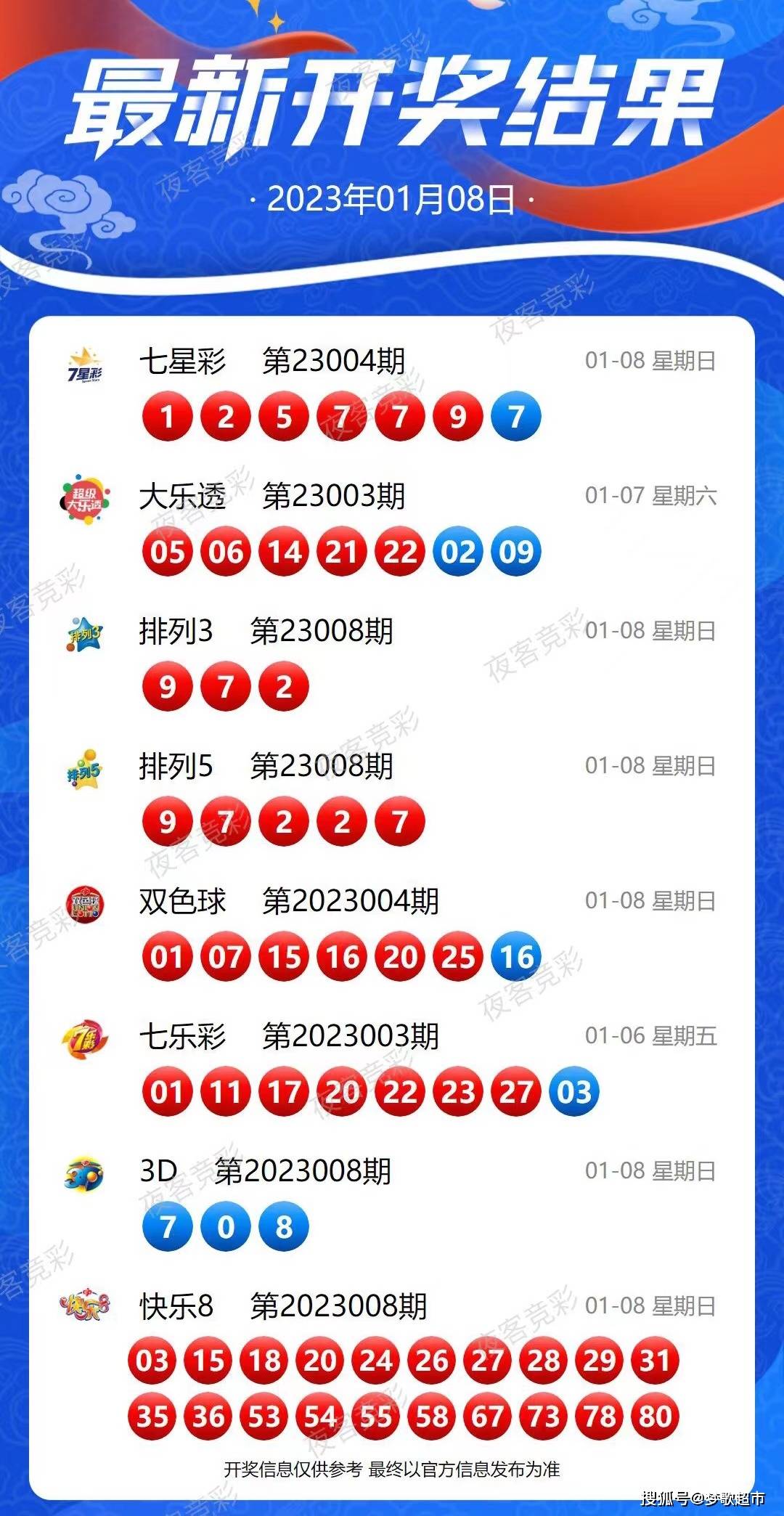 2025新澳开奖结果,揭秘新澳开奖结果，探索未来的幸运之门