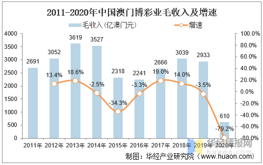 2025年澳门天天开好大全,澳门彩票的未来展望，2025年澳门天天开好大全