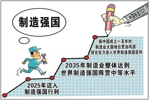 2025新澳门原料免费,探索未来澳门原料市场的新机遇，2025新澳门原料免费展望