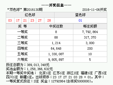 澳门开奖结果2025开奖记录今晚,澳门开奖结果2025开奖记录今晚——探索彩票背后的故事